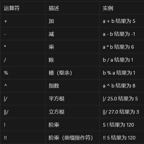 算术运算符