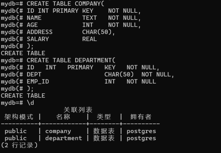 table EX
