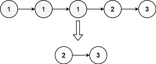 示例2