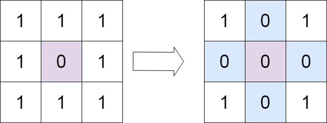 示例 1
