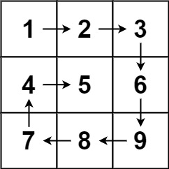 示例 1