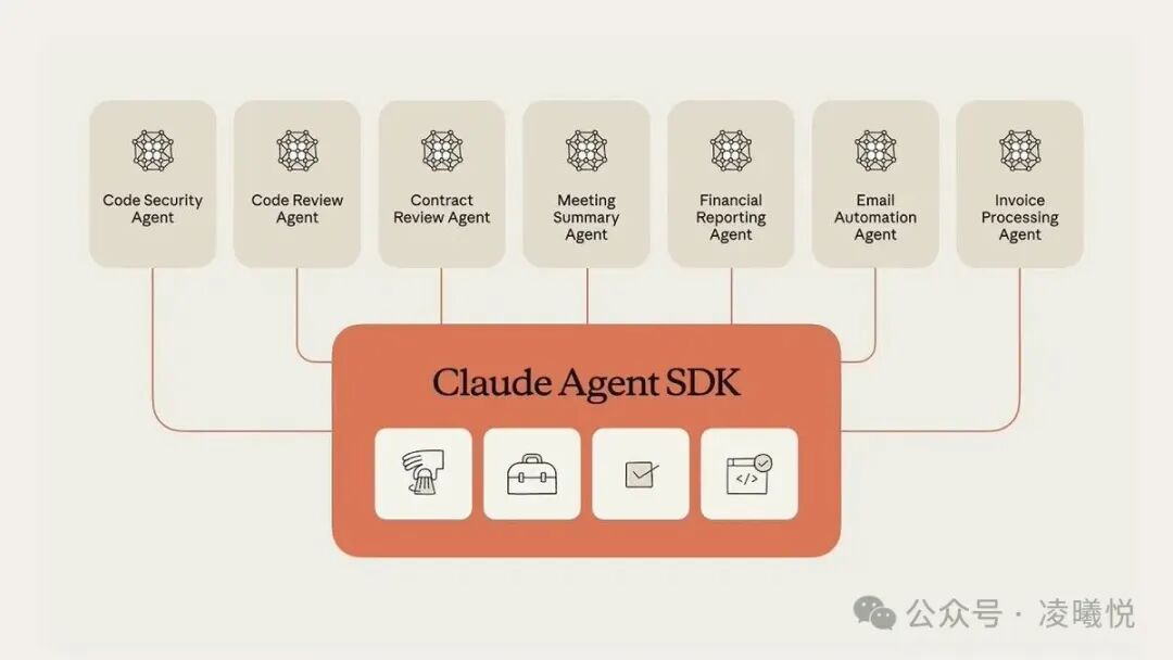 7步构建Claude Agent团队：从单人对话到并行工作团队 · 配图 1